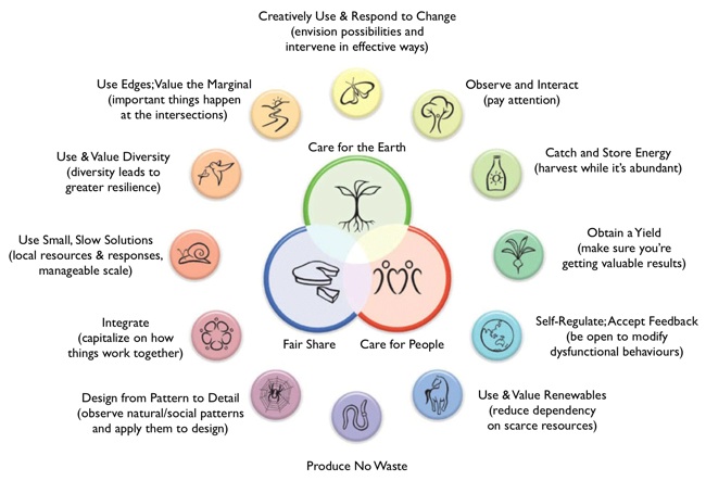 PermaculturePrinciples