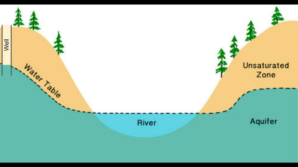 How to Start Homesteading with Permaculture Understanding the Land [VIDEO] Realize